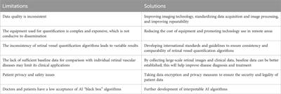 Progress in clinical research and applications of retinal vessel quantification technology based on fundus imaging